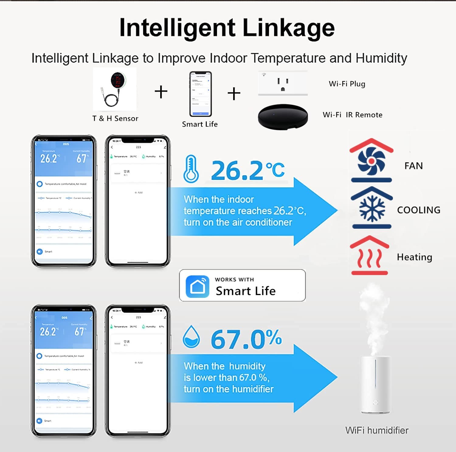 Tuya WiFi Temperature Humidity - Digital Hygrometer Probe recension och pris